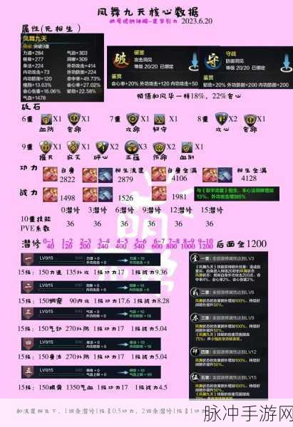 天涯明月刀手游深度攻略,心法能否如端游般一键切换?