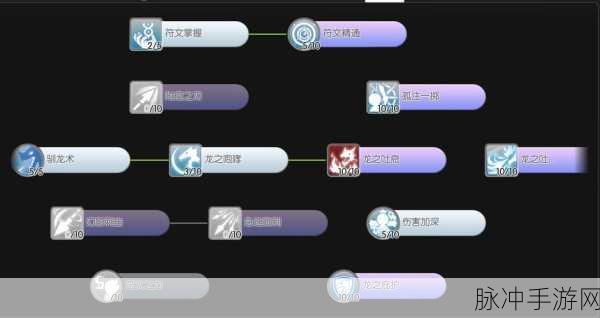 仙境传说RO,守护永恒的爱 队友技能施放策略指南