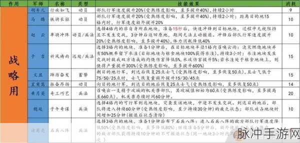 三国志11威力加强版技巧研究深度解析,为何技巧持续升级?
