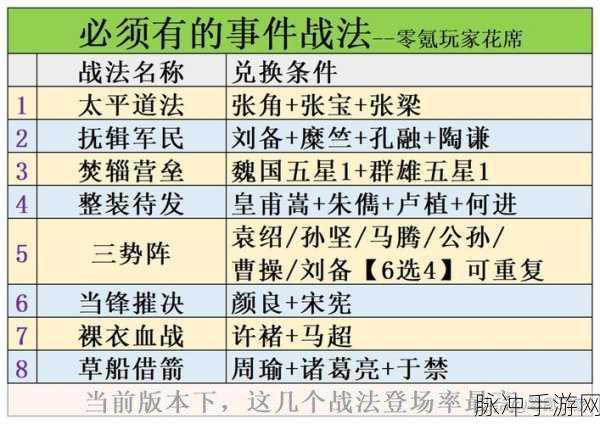 三国志战略版武锋阵获取攻略，全面指南与实战应用解析