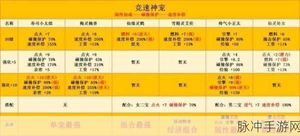 QQ飞车手游漂移撞墙反弹技巧深度分享