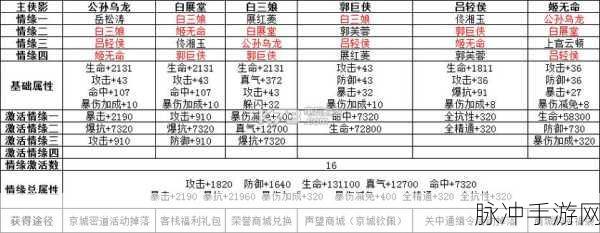 未来人生手游，氪金指南与等级攻略