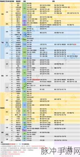 楚留香手游天机老人位置全解析,NPC所在地图及精确坐标探索