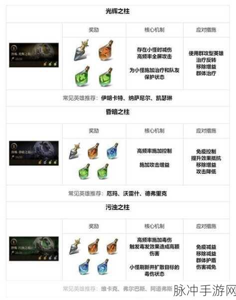 龙息神寂新揭秘,明光牧师吉莉安强大治疗与增益技能详解