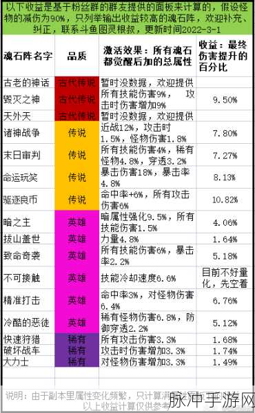 剑侠情缘手游深度攻略,唐影魂石属性全面解析