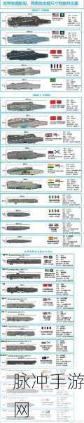 深入剖析碧蓝航线航母特点,各型号航母优缺点全面分析解读