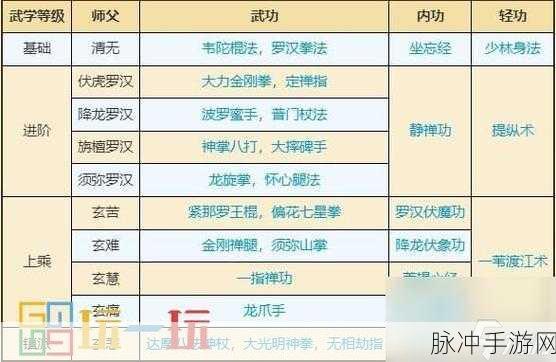烟雨江湖碎虚指获取全攻略,解锁上乘武学的秘籍