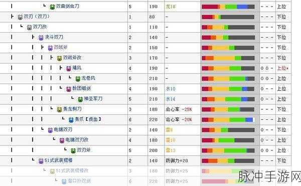 怪物猎人P3双刀攻略,新手村长4星狩猎指南