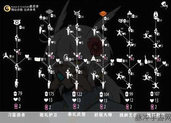 光遇新季节探索指南，表演季第四个任务详细攻略