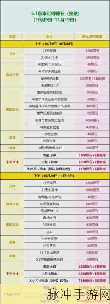 原神原石制作全解析,从矿石到珍稀资源的奇妙之旅