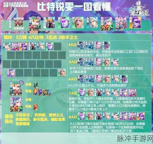 诺亚之心达芬奇与雷欧娜的无敌阵容搭配攻略秘籍，解锁游戏高效能战力组合的终极技巧