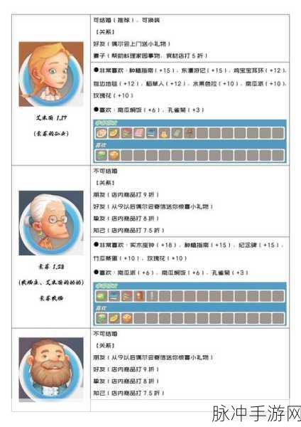 波西亚时光游戏攻略，深度探讨分析男性角色中追求哪个最值得