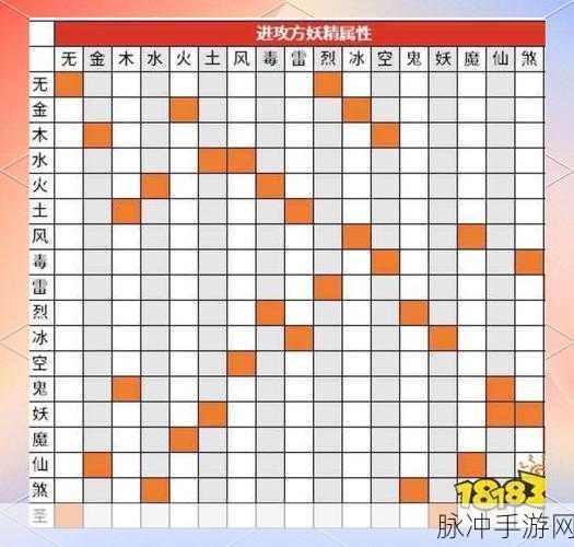 一起来捉妖深度攻略,元素之灵属性技能全解析