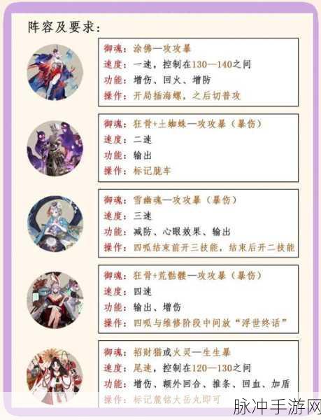 迷你西游魔族阵容搭配全攻略，打造无敌魔军，横扫西游世界
