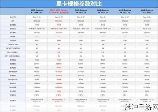 AMD RX8800XT即将推出!光追性能飞跃,手游画质再升级攻略指南