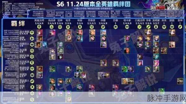 云顶之弈12.22版本护卫六炮阵容深度玩法教学