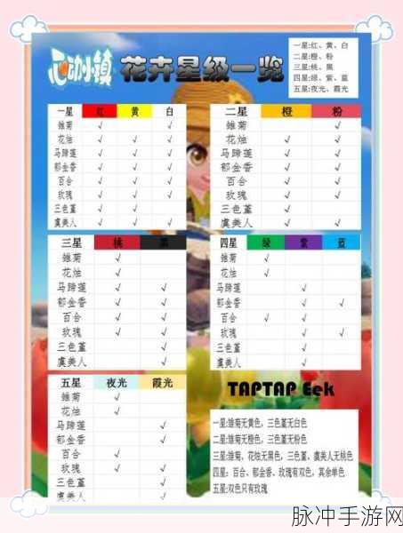 心动小镇社交全攻略,轻松添好友,揭秘稀有材料掉落秘籍
