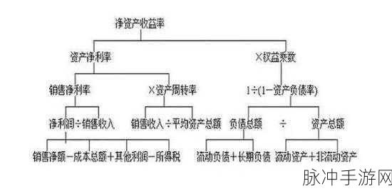 GTA5手游攻略，深度解析古柯碱厂的盈利之道与实际收益