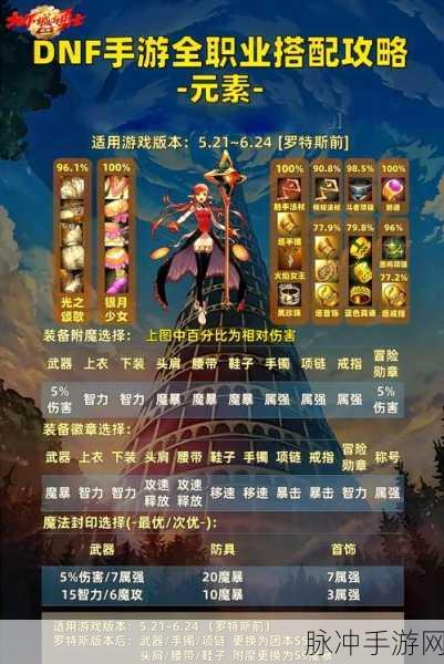 地下城与勇士M公测时间揭秘，全面攻略与数据解析