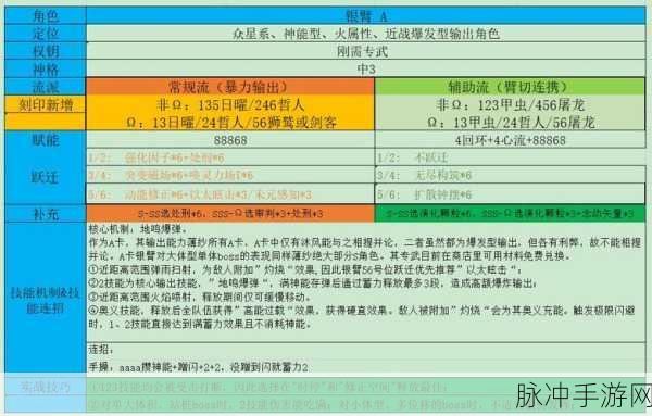 深空之眼觅影国常立阵容搭配全攻略，觅影国常立配队指南