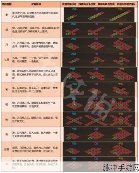 大侠立志传剿灭燕云铁军全面攻略