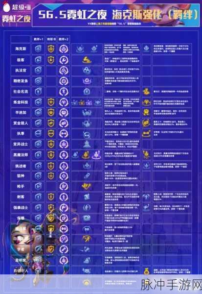 云顶之弈D到上头海克斯玩法深度解析
