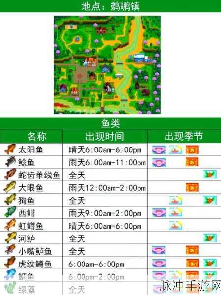 黎明之光手游深度解析与烤鱼技巧全攻略，最佳烤鱼时间与地点分析