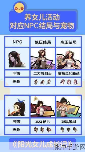 DNF命运之约活动全攻略，我与NPC的约定奖励大揭秘