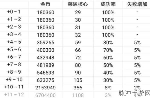 DNF命运之约活动全攻略,我与NPC的约定奖励大揭秘