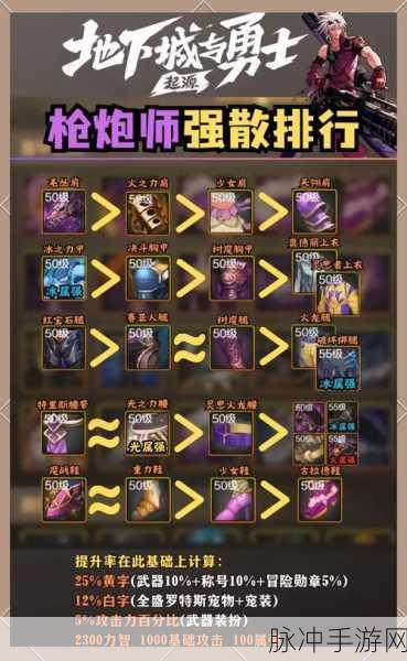 DNF手游爆破者职业深度剖析,枪炮师与机械师的加点攻略与新玩法全览