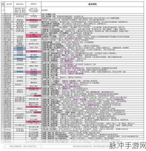 崩坏3版本周期全解析,揭秘每个版本的持续时间与更新内容