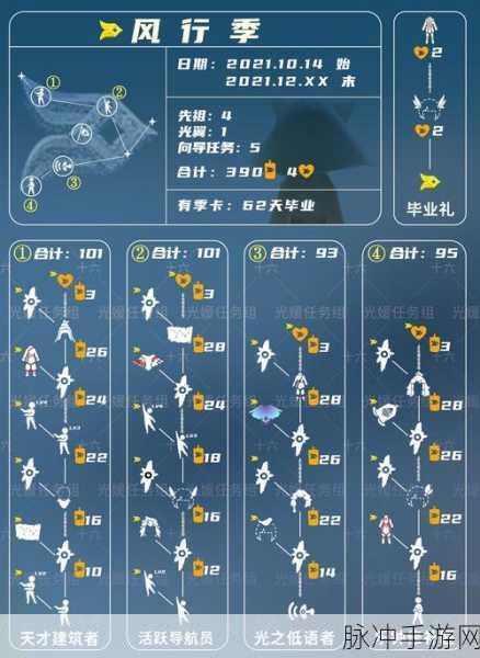 光遇小王子季节全攻略,探索奇妙之旅,揭秘持续天数