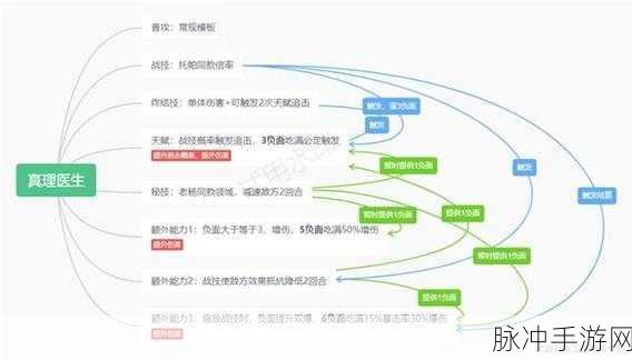 崩坏星穹铁道真理医生配队深度解析与推荐