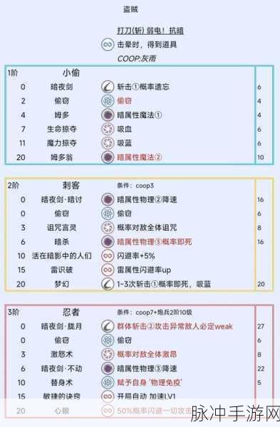 暗喻幻想最全面解析,驱邪长袍高效获取方法与途径