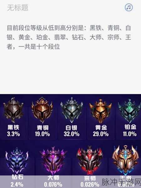 揭秘LOL手游,深度解析元素龙刷新机制与高效击杀策略