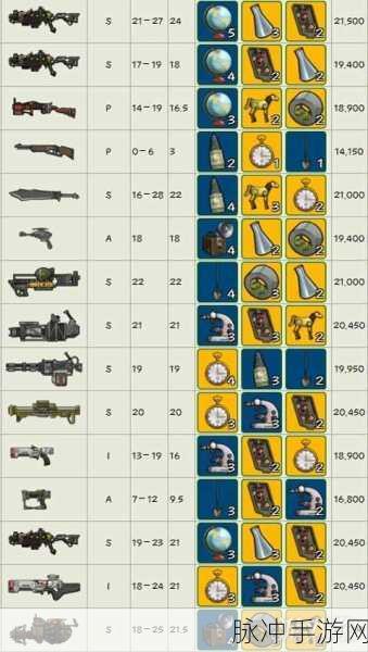 辐射避难所，揭秘伤害最高的武器攻略