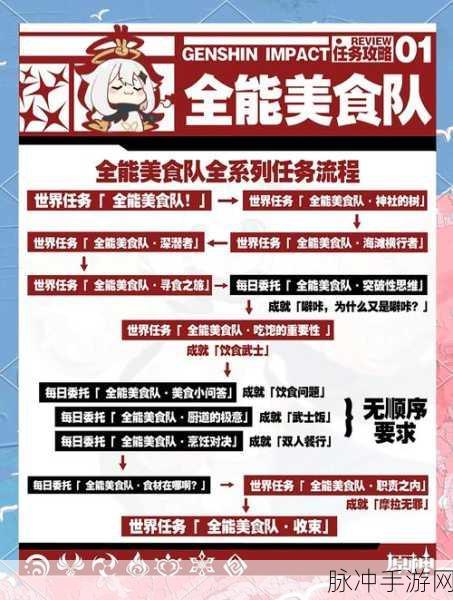 原神全能美食队，探索吃饱的重要性任务触发全攻略