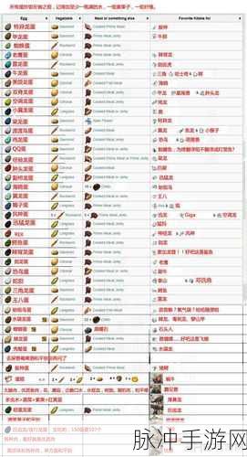 方舟生存进化探索，揭秘最快之龙与攻略详解