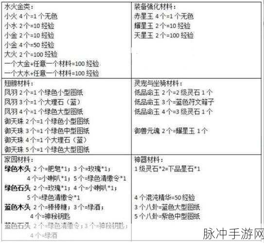 轩辕传奇手游天煞元神洗练深度攻略