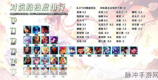 王者荣耀对抗路英雄攻略,强势战士推荐