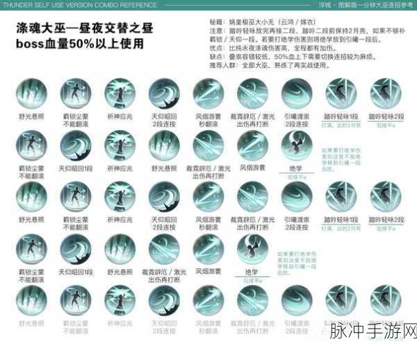 剑侠情缘手游昆仑派技能加点深度攻略