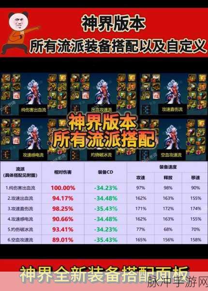 DNF神界男气功毕业配装深度攻略
