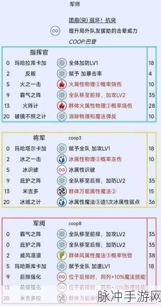 暗喻幻想世界深度攻略，女骑士技能与合作能力飞跃提升策略指南