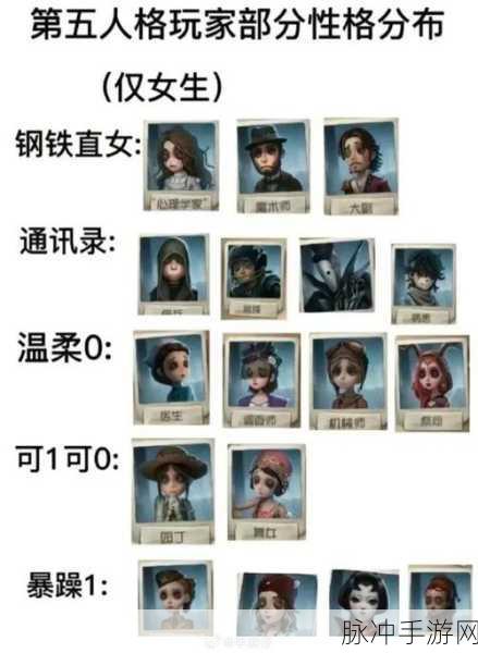 第五人格角色攻略,哪个角色最好用?