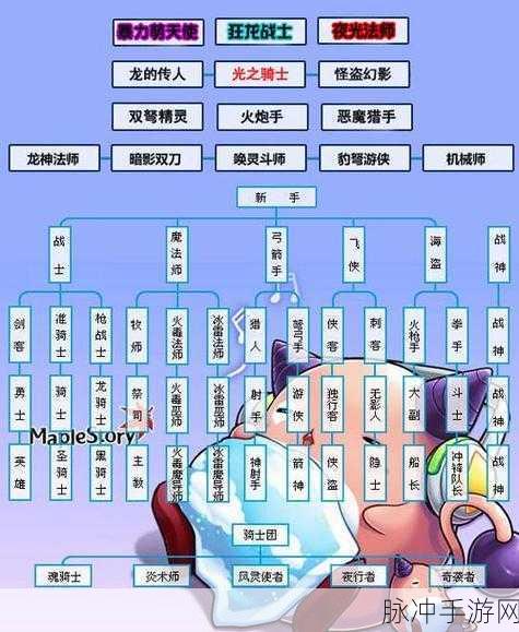冒险岛手游恶魔猎手三转转职任务全攻略