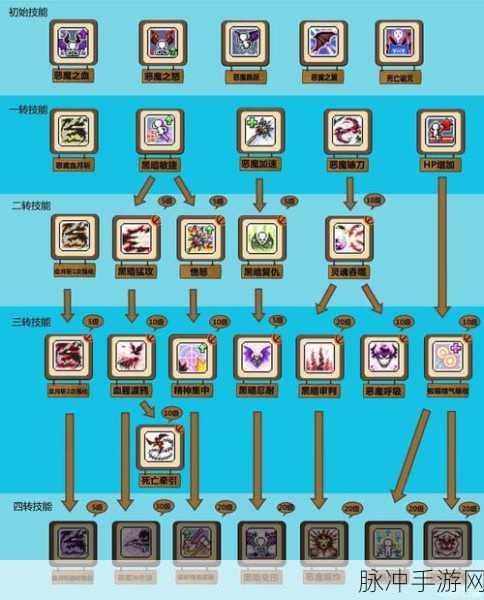 冒险岛手游恶魔猎手三转转职任务全攻略