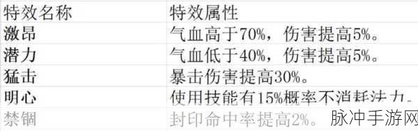 梦幻新诛仙双特效搭配全攻略,装备特效搭配深度解析