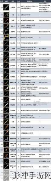 塞尔达传说,王国之泪最强武器攻略