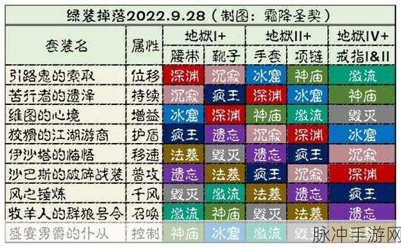 暗黑破坏神不朽，套装掉落位置全攻略详解