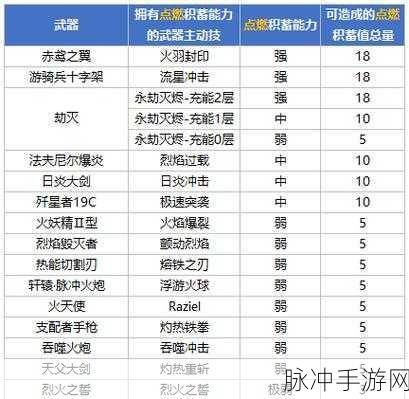 崩坏3深度攻略，陨冰之律者详细数据解析